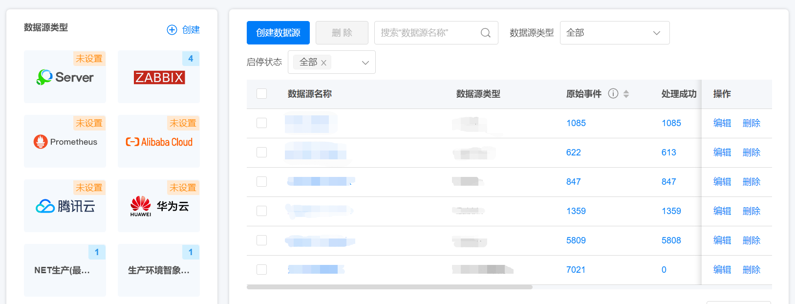 多源事件统一接入，完整监控覆盖